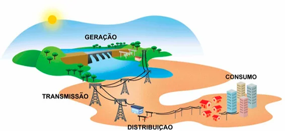 Entendendo o sistema elétrico